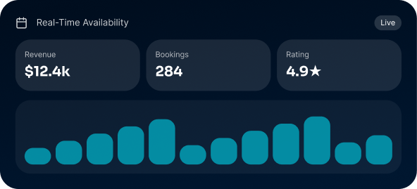 Real-Time Availability demo
